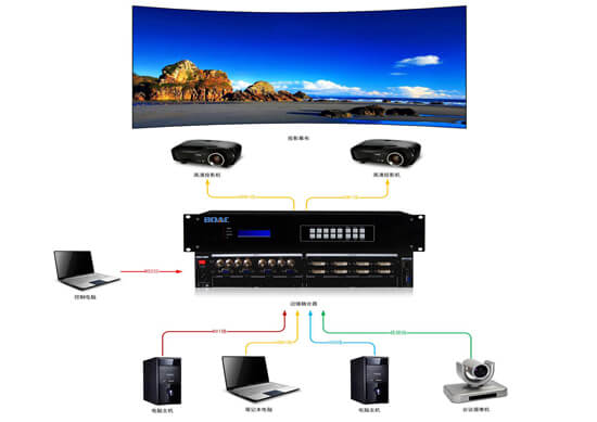 邊緣融合器拓撲圖